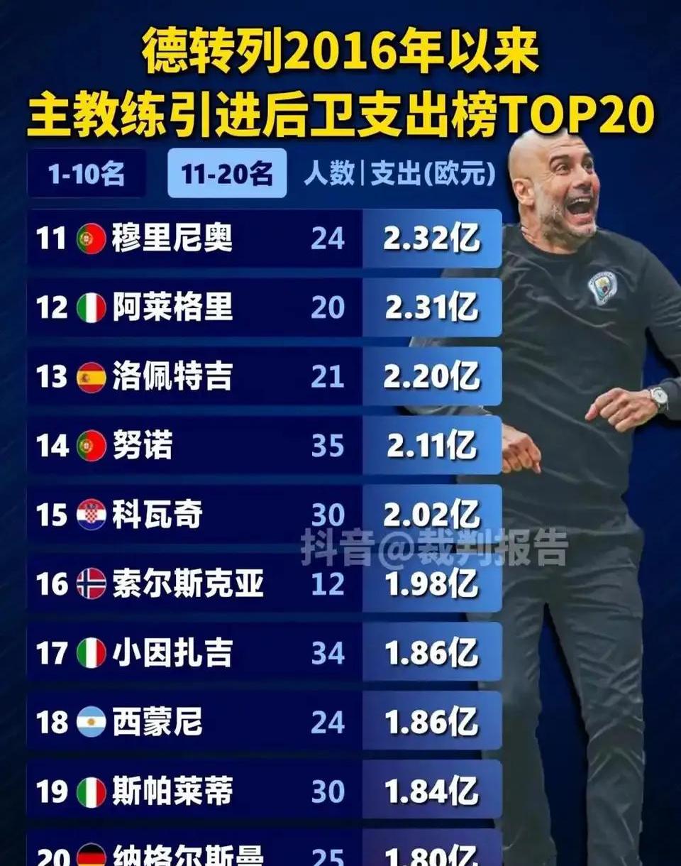 "英超教练战术分析：瓜迪奥拉与克洛普的较量"