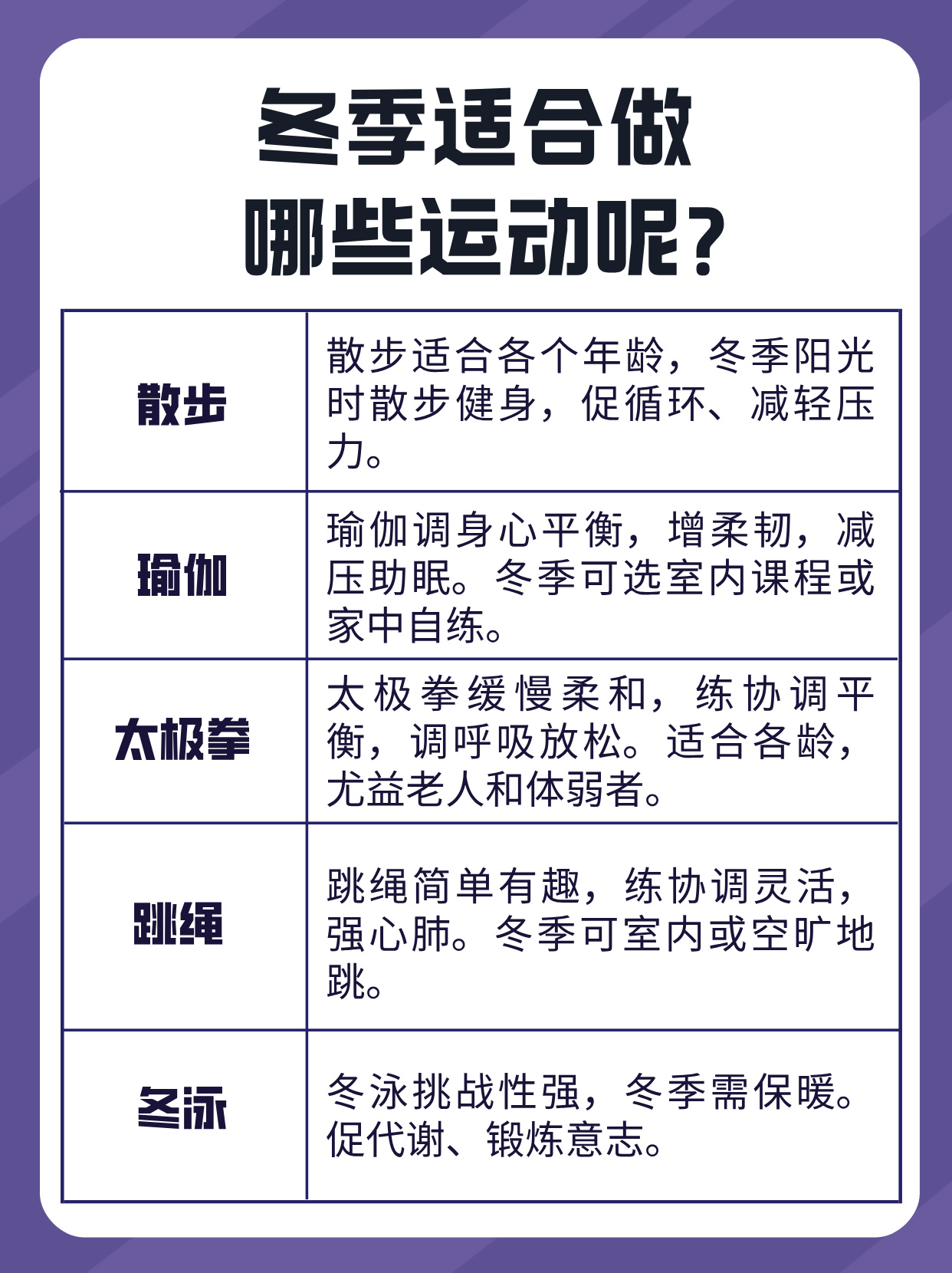 包含"普及体育运动的重要性：如何影响健康生活"的词条