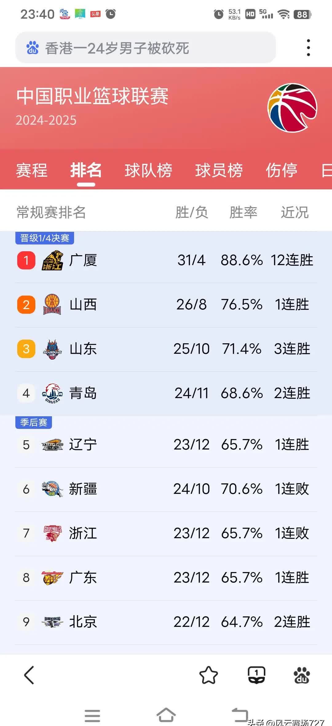 "CBA赛季总结：各球队的收获与展望"的简单介绍