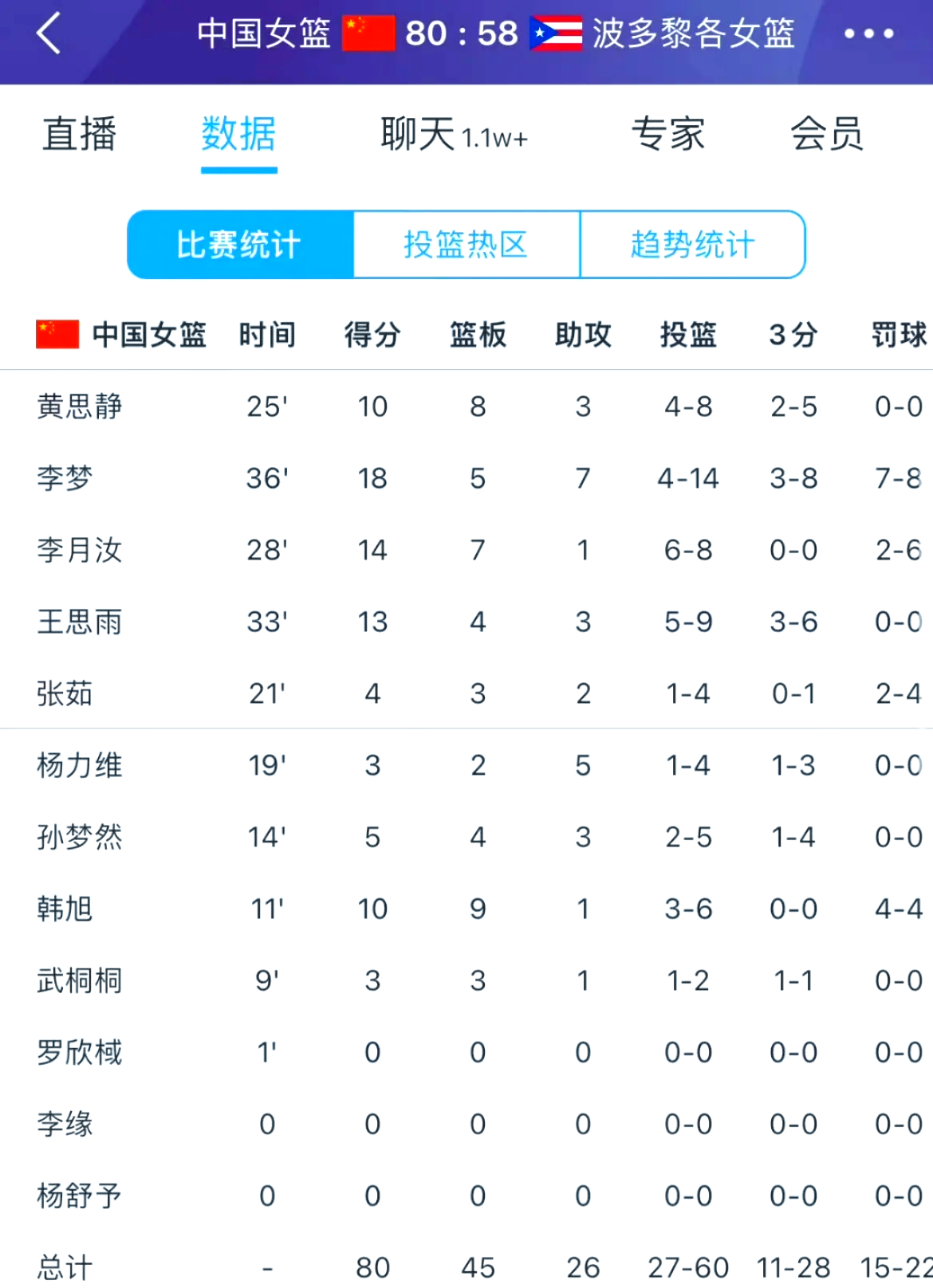 关于"女篮历史数据回顾：回顾辉煌与奋斗的历程"的信息