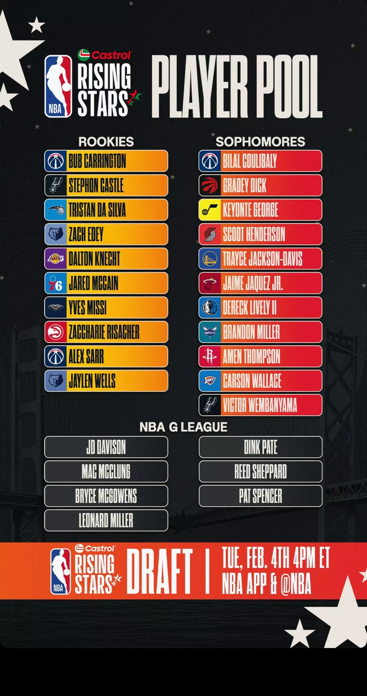 "新秀表现惊艳：本赛季最佳新秀争夺战"的简单介绍