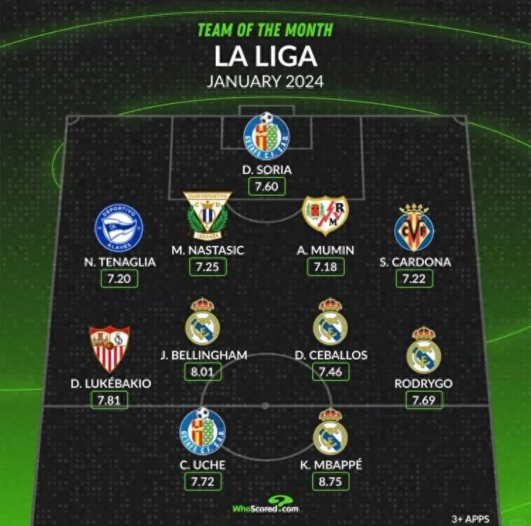 "西甲赛季中期评估：各队表现与排名分析"的简单介绍