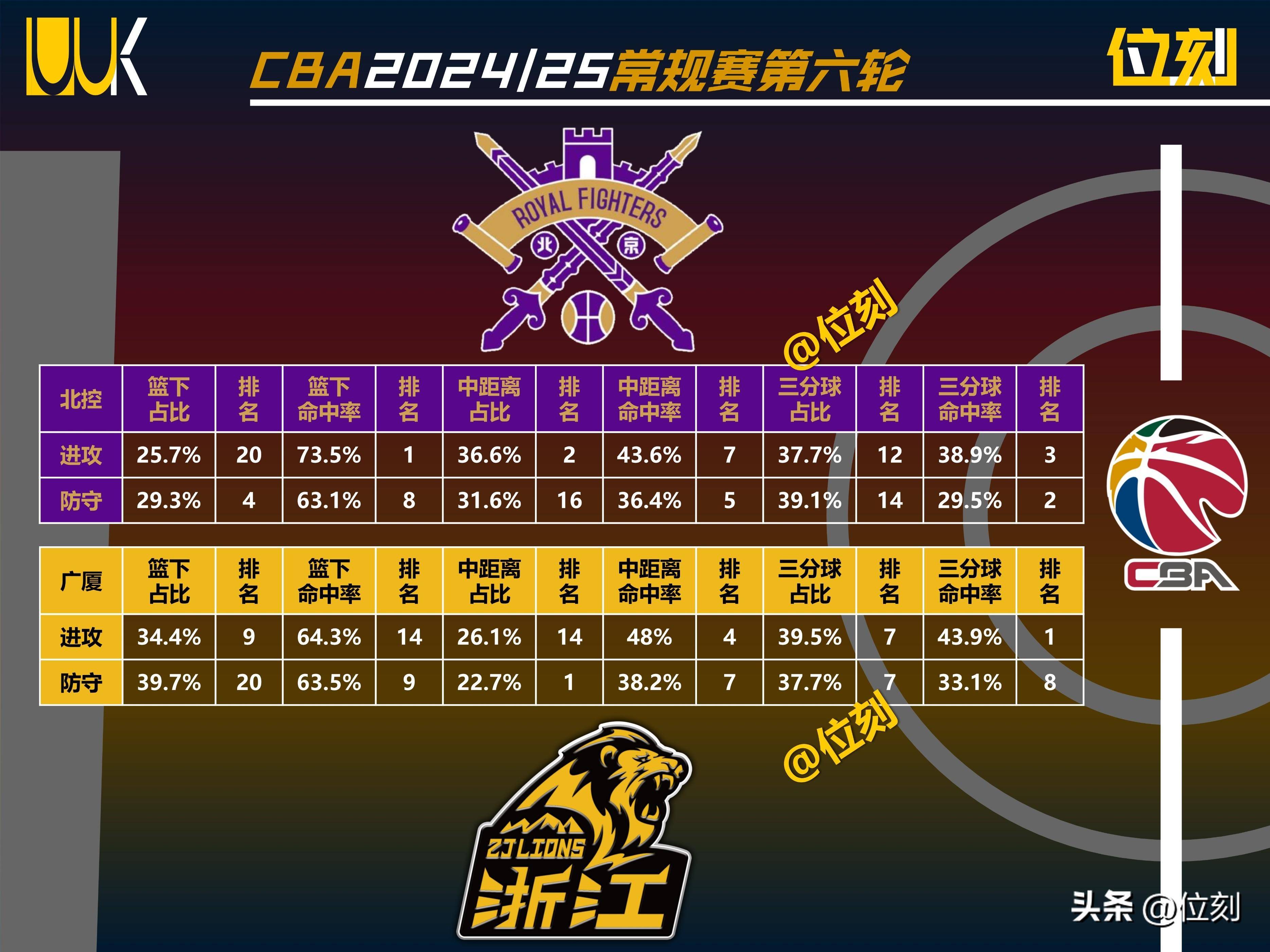 "CBA球队实力对比：东部与西部的竞争分析"的简单介绍