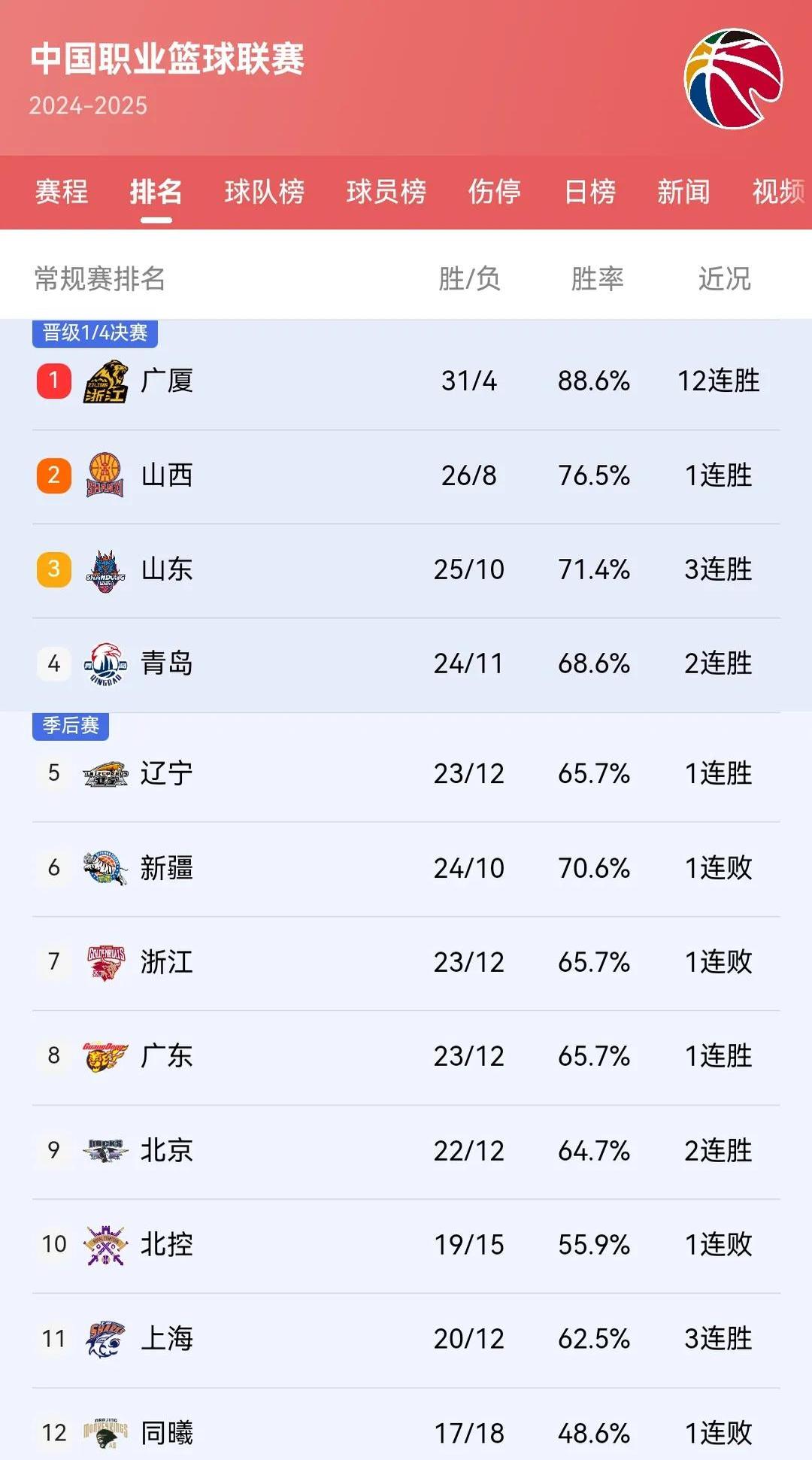 关于"CBA季后赛的收视率分析：媒体与球迷的互动"的信息