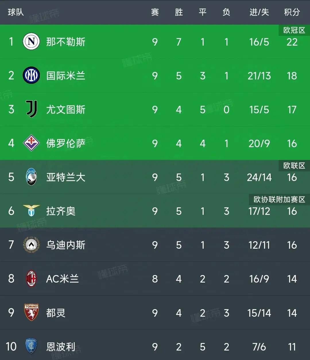 关于"意甲顶级射手：当赛季进球数排行榜揭晓"的信息