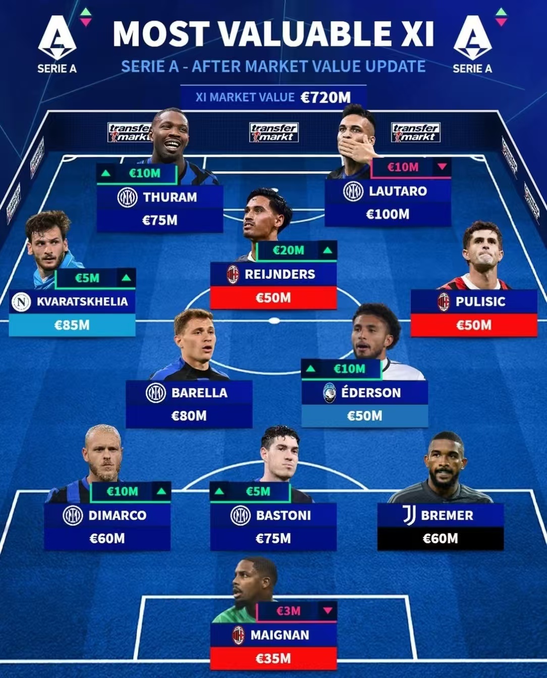 关于"意甲球队国际化：在全球市场的布局与影响"的信息